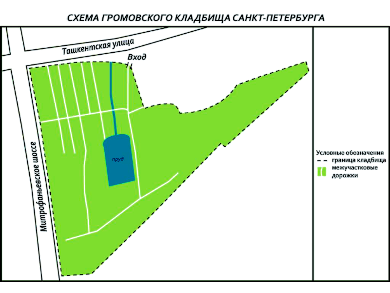 План карта Громовского старообрядческого кладбища
